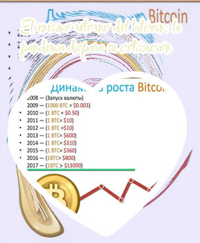 Bitcoin cotización