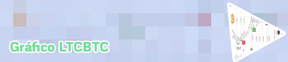 Btc tradinview