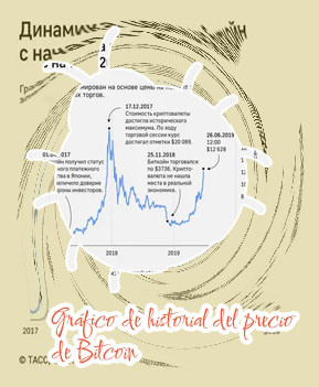 Cotizacion bitcoin grafico euro